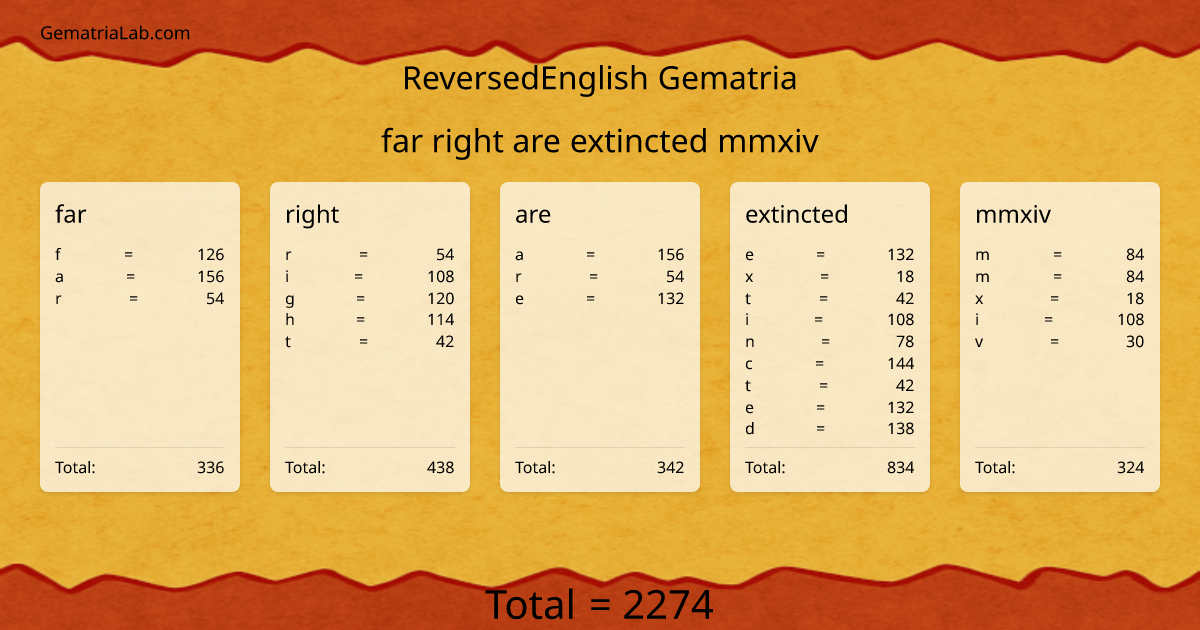 far right are extincted mmxiv in reversedEnglish Gematria